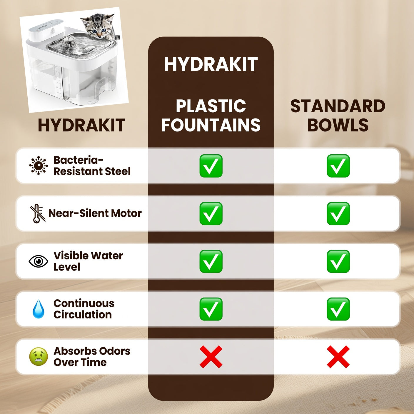 Hydrakit